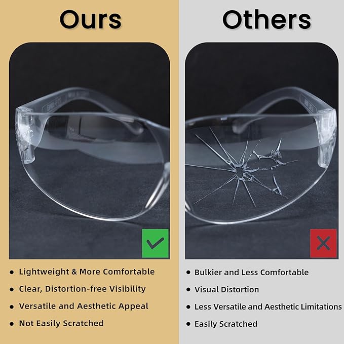 Clear Safety Glasses for Men, 24 Pack Lightweight Protective Eyewear, ANSI Z87.1 Safety Glasses, Scratch Resistant Anti Fog Safety Glasses, Certified for Construction, Shooting, and Laboratory