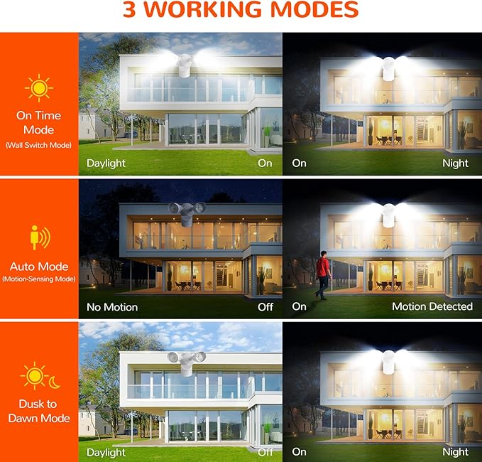 JJC LED Security Lights,Motion Sensor Flood Light Outdoor Fixture,3000LM 27.5W(120W Equiv.),IP65 Waterproof,5000K Daylight White ETL Listed Outdoor Lighting White (Not Solar Powered)