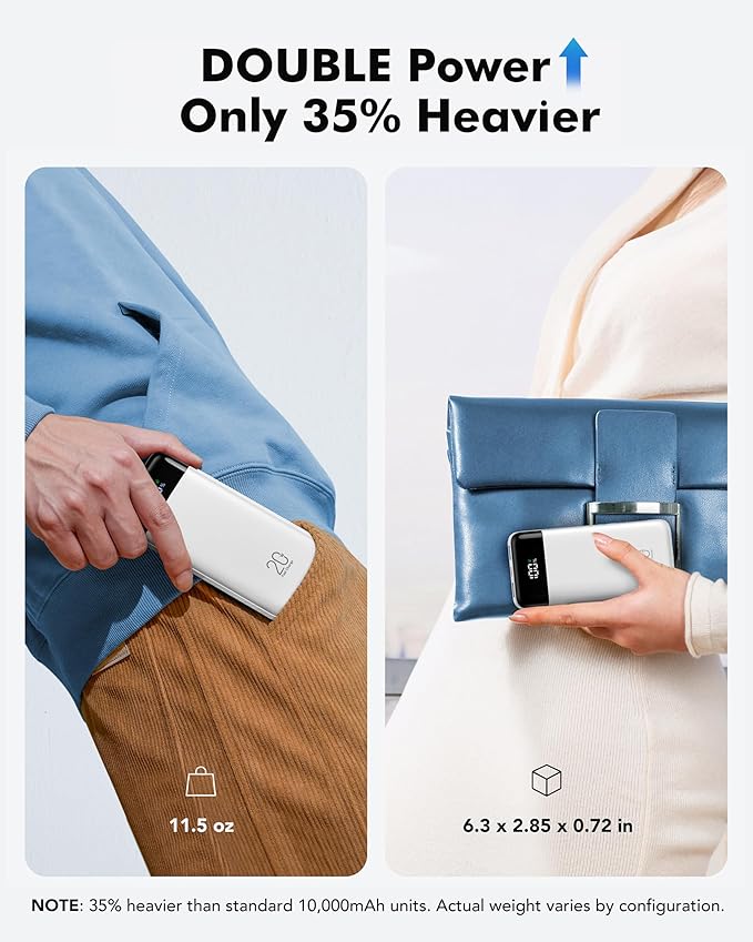 charmast 20000mAh Portable Charger with Built in Cables, 22.5W Travel Power Bank Fast Charging, USB C Cell Phone Battery Pack for iPhone 16/15/14/13/12/11 Series, iPad, Samsung, Android, Tablet