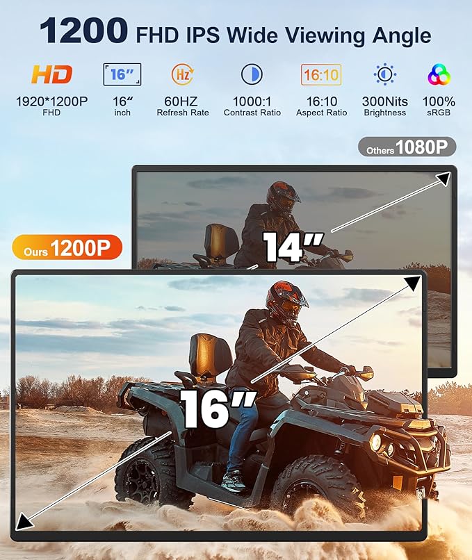 16.1" Portable Monitor, 1200P FHD Laptop Screen Extender, 360° Rotating Detachable Stand, Plug&Play Dual Monitor, Ultra-Thin Zero Frame Portable Screen for Laptop/PC/Mac/Windows/PS5