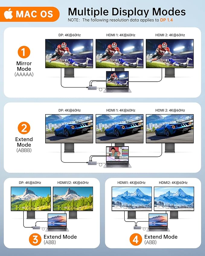 Dell/HP/Lenovo/Surface USB C Docking Station - Dual 4K60 HDMI+8K30 DP, 14 in 1 USB C Hub Adapter with 100W PD, RJ45, SD/TF, Audio, Multiport Dock for MacBook/Laptop