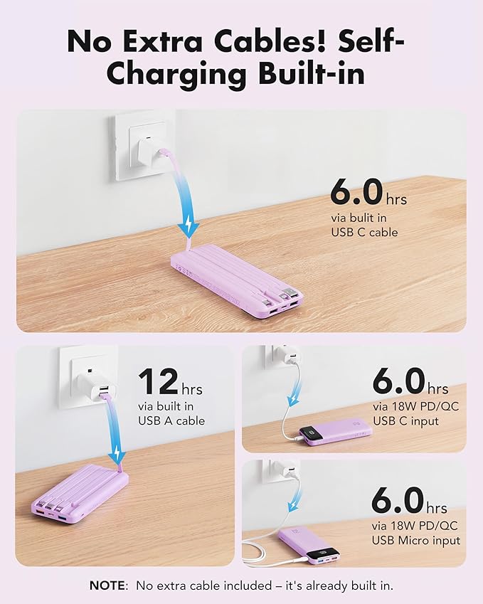 charmast 20000mAh Portable Charger with Built in Cables, 22.5W Travel Power Bank Fast Charging, USB C Cell Phone Battery Pack for iPhone 16/15/14/13/12/11 Series, iPad, Samsung, Android, Tablet