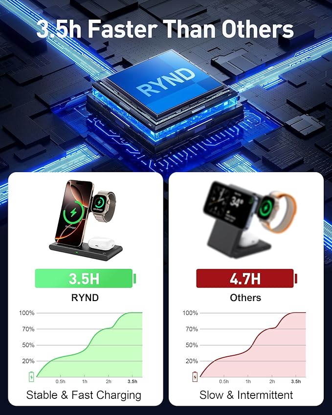 2025 Traveling Portable Wireless Fast Charger for Apple & Android Charging Station,3 in 1 Charging for iPhone 17 16 15 14 13 12,Apple Watch Series & Air pods 4 3 2 Pro,Samsung Galaxy-Gifts for Family