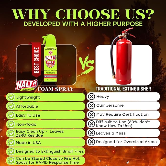 HALT! Fire Fighting Foam Spray – Non-Toxic, PFAS Free, Easy to Use, Store, and Find in Emergency – Compact & Portable – Ideal for Home, Kitchen, Apartment, Car, BBQ, Tailgate – Made in USA (2-Pack)