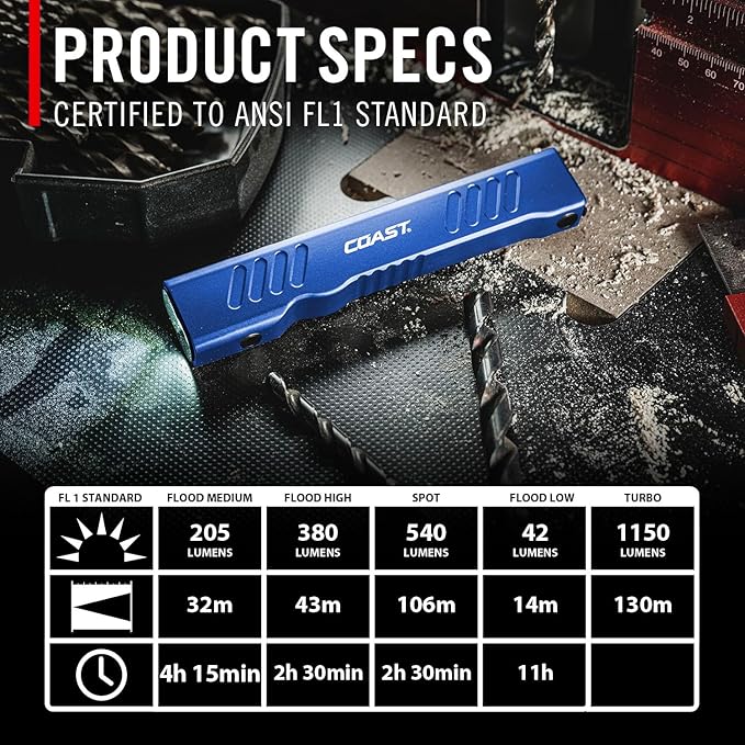 Coast Slayer 1150 Lumen USB-C Rechargeable LED Flashlight with Spot/Flood, Memory Mode and Pocket Clip, Blue