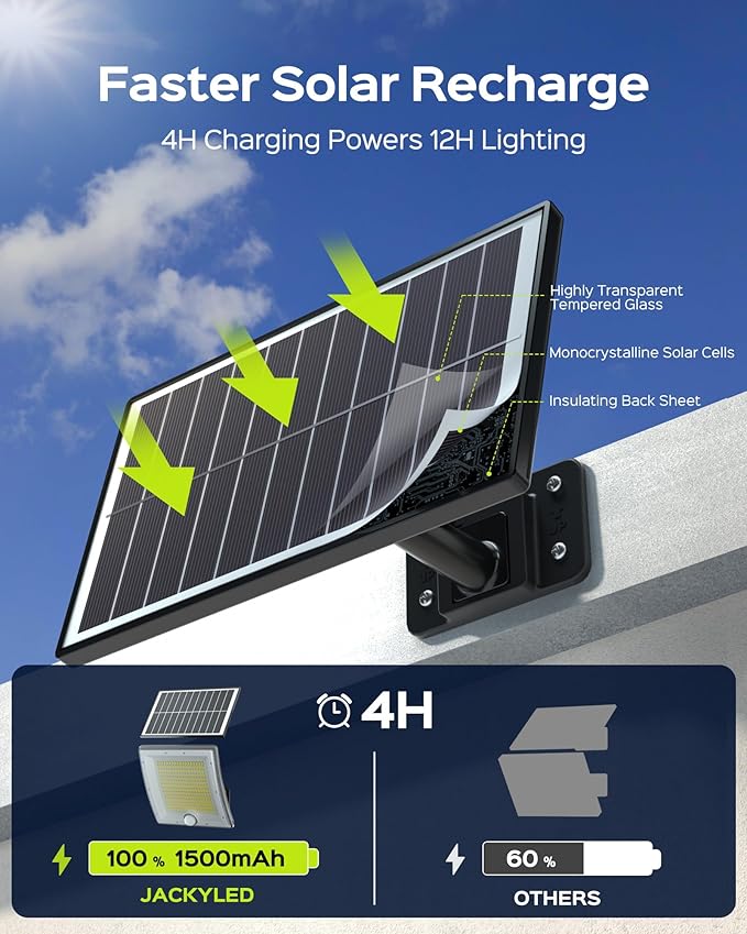 JACKYLED Solar Lights Outdoor Waterproof 80% Brighter Light, Motion Sensor Security Light with 16.4ft Cord, Dusk to Dawn Solar Powered Flood Lights for Patio, Yard, Garage, 1-Pack