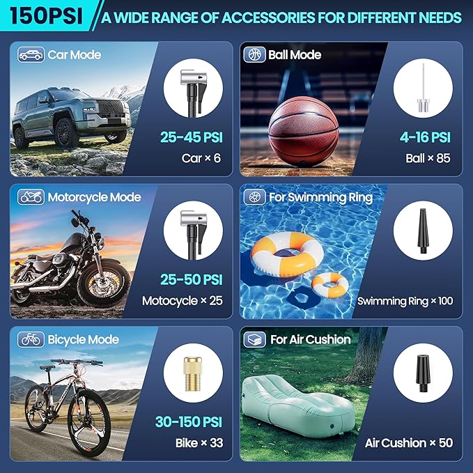 Tire Inflator Portable Air Compressor-Tire Pump 150PSI Cordless Electric for Car, Motorcycle, Bike, Ball, with Tire Gauge Pressure, Dual-Use Type