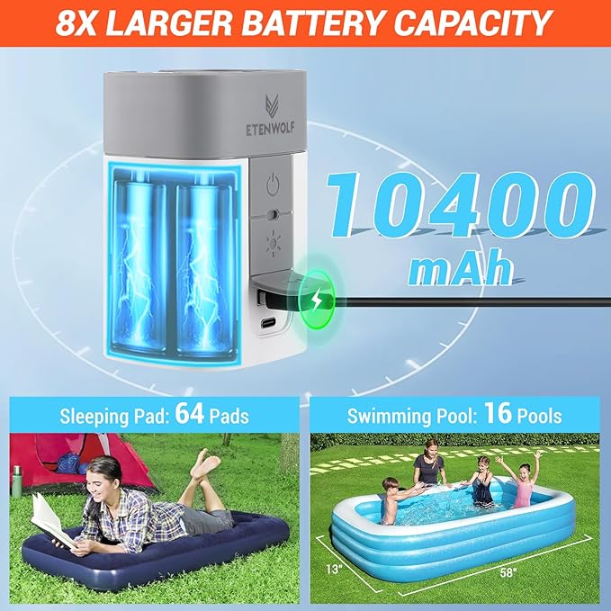 ETENWOLF AIR 5 PRO MAX Air Pump for Inflatables, Portable Electric Air Pump with 10400 mAh Battery, 4X Quick Inflator & Deflator, 720 L/min Pump for Pool Floats, Vacuum Storage Bags