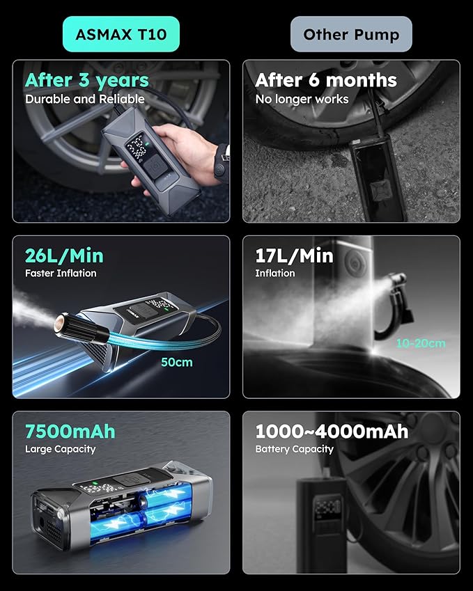 T10 Tire Inflator Portable Air Compressor - 160 PSI Portable Tire Pump with 7500mAh Battery - Cordless Air Pump with Pressure Gauge and Auto Shut-Off Function for Car, Motorcycle, Bike, Ball