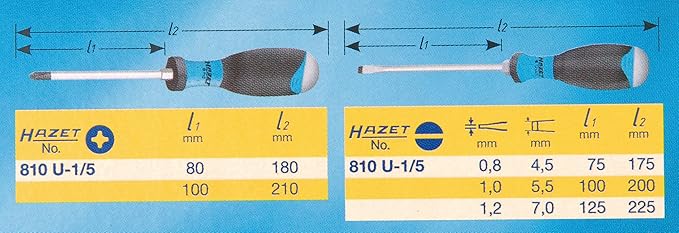 HAZET Screwdriver Set 810U-1/5 I 5-Piece, 3 X Slotted Screwdrivers, 2 X Phillips Screwdrivers I With Ergonomic 3-Component Handle for Maximum Power Transmission