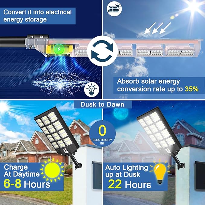 Solar Flood Lights Outdoor Waterproof, 9000W Solar Street Light with Motion Sensor Dusk to Dawn Commercial Parking Lot Light 2 Pack