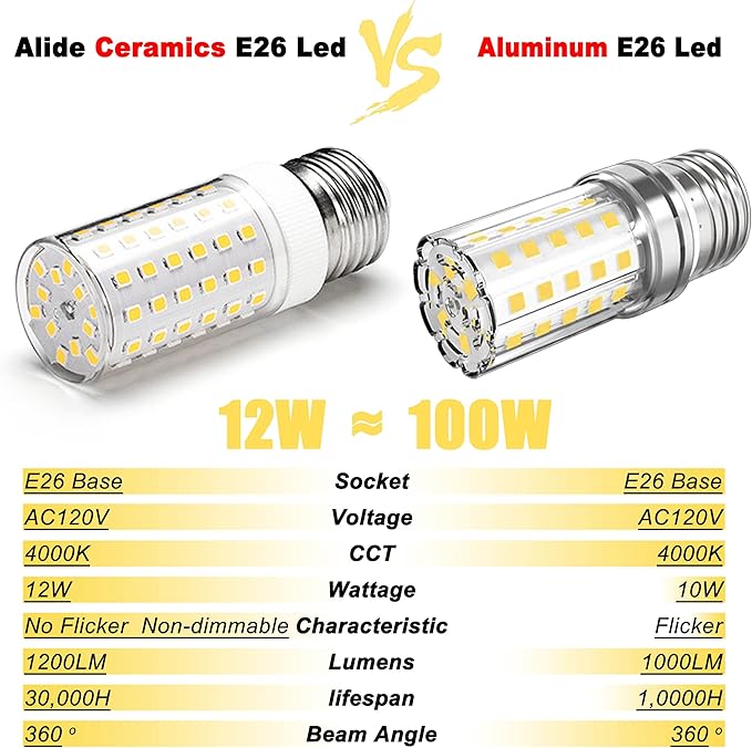 ALIDE E26 E27 12W LED Candelabra Bulbs,E26 100 Watt Led Replacement, 4000K Natural White,E26 LED Corn Light Bulbs 1200LM for Ceiling Fan Chandelier Pendant Lighting,Non-dimmable,4 Pack