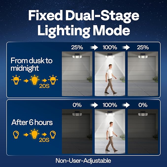 VIVOHOME Linkable Solar Lights Outdoor, Dual Roating Motion Sensor Flood Lights Solar Powered Security Light with 3 Heads, 2500LM, IP65 Waterproof for Outside, Yard, Garage, Wall, Patio