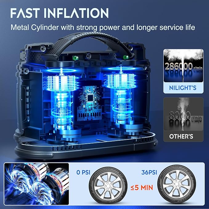Nilight Tire Inflator Portable Air Compressor Dual Power Car 12V DC Home 110V AC Pump w/Analog Pressure Gauge Fast Inflate Auto Shutoff for Cars SUV Motorcycle Bicycle
