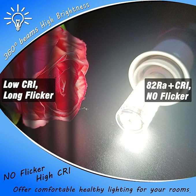 E12 40 Watt Equivalent LED Bulbs 6000K Daylight White 450lm 4W 120V LED Candelabra Bulb with T6 C7 E12 Small Base for Wall Sconces Pendant Chandelier Ceiling Fan Lighting, Non-Dimmable, 4 Pack