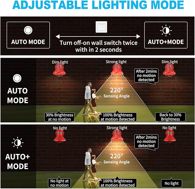 LONEDRUID Motion Sensor Outdoor LED Wall Sconce Dusk to Dawn Exterior Barn Lighting Fixtures Red Outside Porch Light Waterproof Farmhouse Wall Mount Lamp for House Garage Entryway