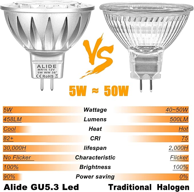 ALIDE MR16 GU5.3 LED Bulbs 50W Halogen Equivalent, 2700K Warm White,MR16 5W 12V Low Voltage Bulbs Spotlights for Outdoor Landscape Flood Track Lighting,Not Dimmable,458lm, 38Deg,3Pack