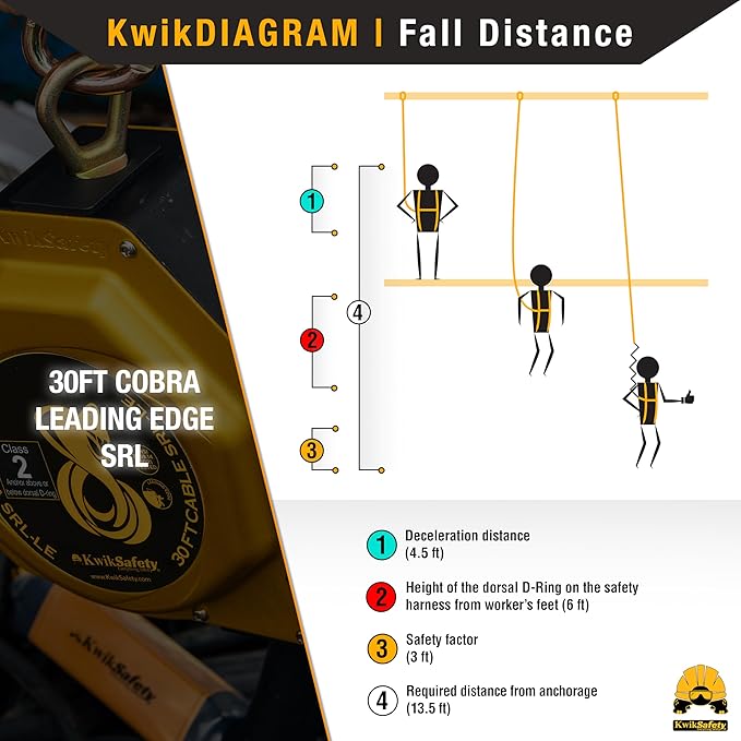 KwikSafety - Charlotte NC - Cobra 30' Leading Edge Self Retracting Lifeline [Lightweight Aluminum] Class 2 Safety Harness Yoyo | Retractable Safety Lanyard | ANSI OSHA Compliant