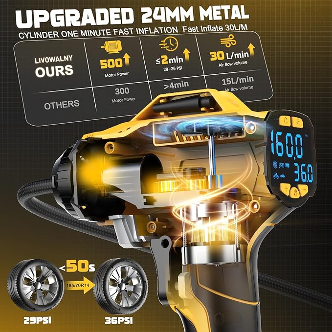 Cordless Tire Inflator Air Compressor Compatible With Dewalt 20V Max Battery: LIVOWALNY Portable Handheld Air Pump with Digital Pressure Gauge for Cars Motorcycles Bikes Sport Balls Auto