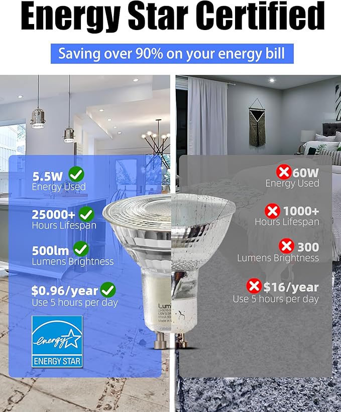 Lumiverse 120 Pack GU10 LED Bulbs, Dimmable, 5000K Daylight White, 5.5W 500lm [50W Equivalent], Par16 Led Bulbs for Track Lighting, 40° Beam Angle, ampoule led, UL Listed