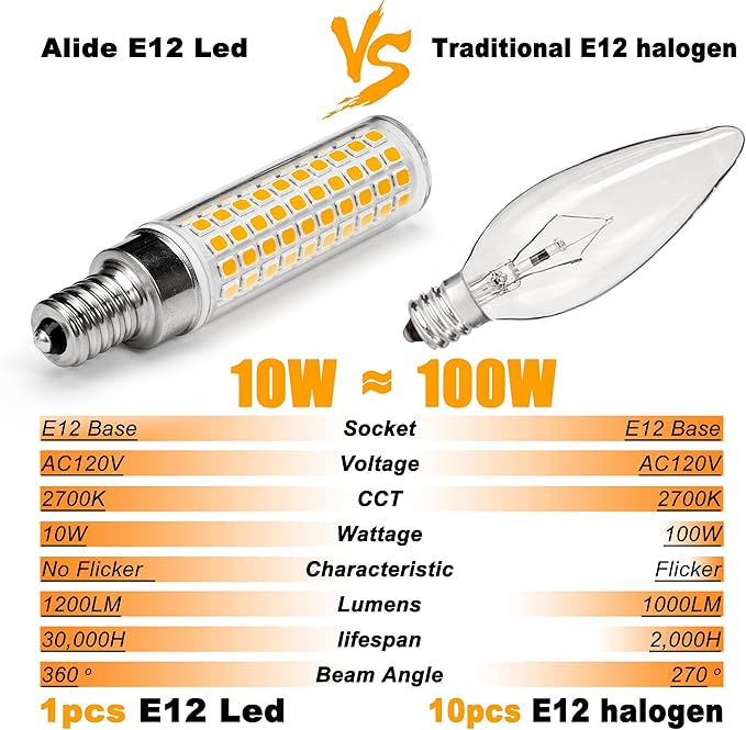 ALIDE E12 100 Watt Equivalent LED Candelabra Bulbs C7,Non-dimmable,2700K Warm White,1200LM T6 E12 10W LED Ceil Fan Light Bulbs for Chandelier Pendant Lighting,5 Pack