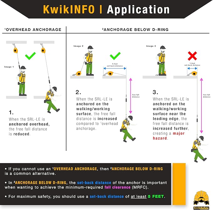 KwikSafety - Charlotte NC - Cobra 30' Leading Edge Self Retracting Lifeline [Lightweight Aluminum] Class 2 Safety Harness Yoyo | Retractable Safety Lanyard | ANSI OSHA Compliant