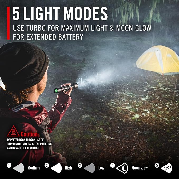Coast XP14R 4500 Lumen USB-C Rechargeable LED Flashlight with Slide Focus® and Pure Beam® Focusing Optic, 5 Light Modes