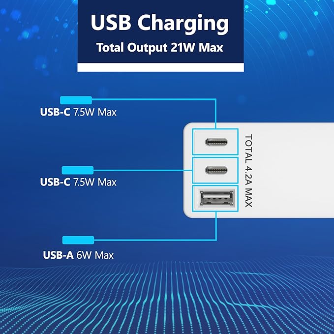 LIDER Surge Protected Outlet Extender, 4-Outlet Power Strip, 21W USB Type-A, and 2 USB Type-C Port, Ultra-Thin Wall Plate Plug with Cord Extender, Flat-Face, 5ft Cord, 1500 Joules, ETL-Listed, White