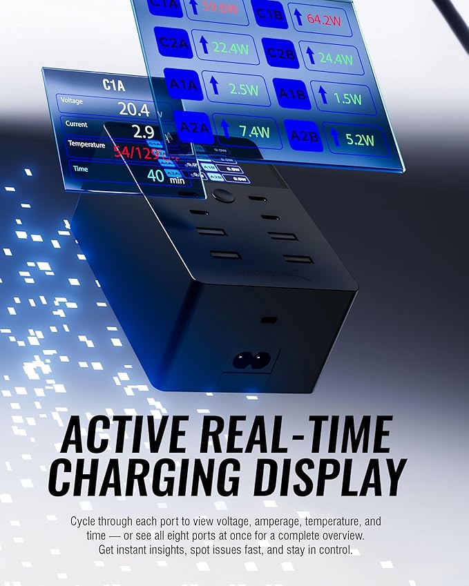 SABRENT 252W Charger – 8-Port USB PD 3.0 with LCD Display, Fast Charging for USB-C & USB-A Devices, Laptops, Phones, Tablets, Gaming Consoles – PPS, Overcharge Protection, Travel-Friendly (AX-8PTC)