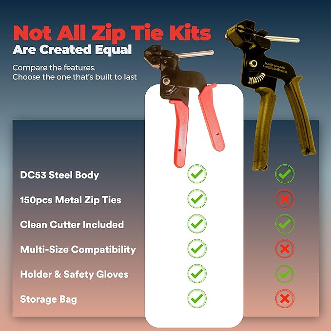 Metal Zip Ties Tool Stainless Steel Cable Tie Gun Kit with 150 pcs Stainless Zip Ties Metal & Cable Tie Buckle – Heavy Duty Tool for Securing Cables, Fencing, Exhaust Wrap, and More
