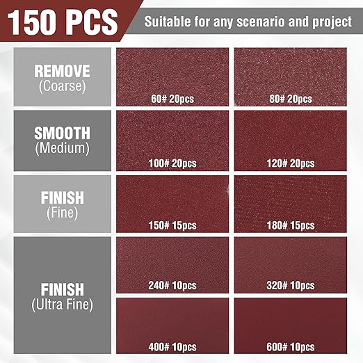 WORKPRO 150-piece Sanding Discs Set - 5-Inch 8-Hole Sandpaper 10 Grades Include 60, 80, 100, 120, 150,180, 240, 320, 400, 600 Grits for Random Orbital Sander(Not for Oscillating Tools or Mouse Sander)