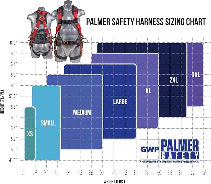 Palmer Safety Hammerhead 5pt Safety Harness Back Padded, QCB Chest, Tongue Buckel Legs Straps, Back & Side D-Rings