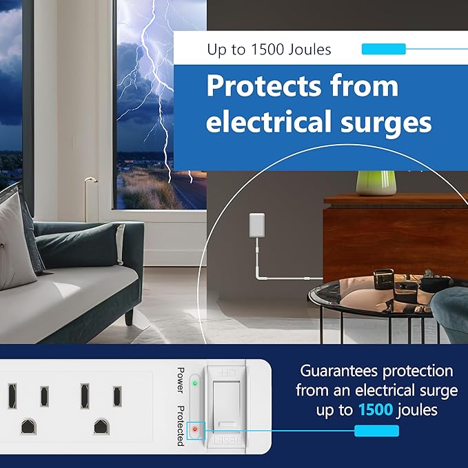 LIDER Surge Protected Outlet Extender, 4-Outlet Power Strip, 1 USB Type-A, and 1 USB Type-C Port, Surge Protect Up to 1500J, Ultra-Thin Wall Plate Plug with Cord Extender, 5ft Cord, ETL-Listed, White
