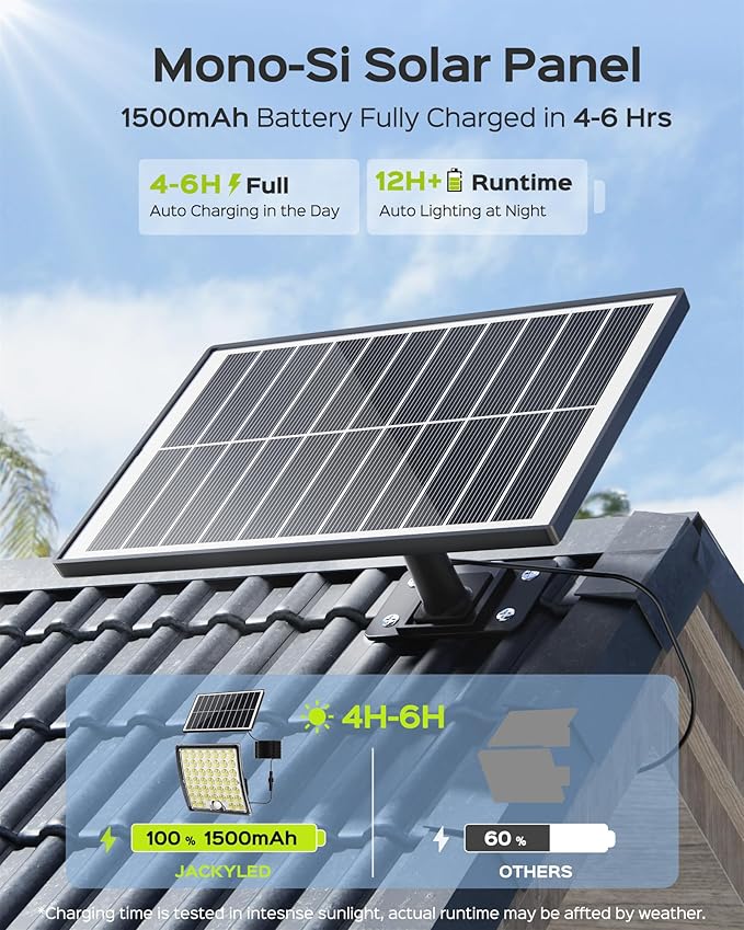 JACKYLED Solar Lights Outdoor Waterproof, Motion Sensor Security Flood Lights Convex Lens Amplified 50% Brighter with 16.4ft Extension Cord, Security Light for Barn, Porch, Backyard,4-Pack