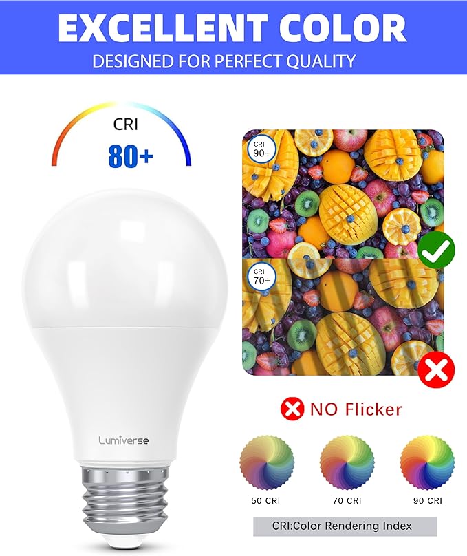 Lumiverse 24 Pack A19 Led Light Bulb, 9 Watt [60W Equivalent], 5000K Daylight White, E26 Base Bulb, Non-dimmable, 800lm Light Bulbs, UL Listed