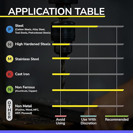 SPEED TIGER Carbide Square End Mill - 3 Flute - IAUE3/16 3 (5 Pieces, 3/16") - High Feed U-Type Design - for Roughing and Finishing - for Milling Aluminum Applications – Professional Mill Bits Sets