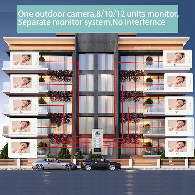 Wired Video Apartment Intercom System,6 Units 7 inch Monitor Video Door Phone Kit,Indoor Outdoor Video Doorbell, ID Card Unlock, 2 Way Audio, 6-Screen for Home Apartment (1 Doorbell+8 Monitor)