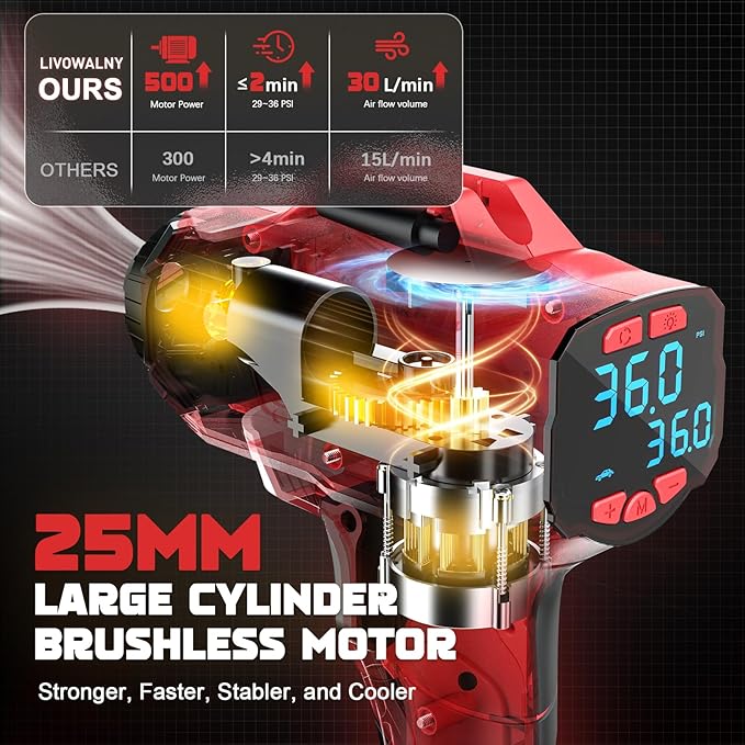 Tire Inflator Air Compressor Compatible with Milwaukee 18V Battery, LIVOWALNY 160 PSI Cordless Portable Electric Air Pump 2025 Bigger LCD Digital Pressure Gauge for Car, Bike, Sport Ball (No Battery)
