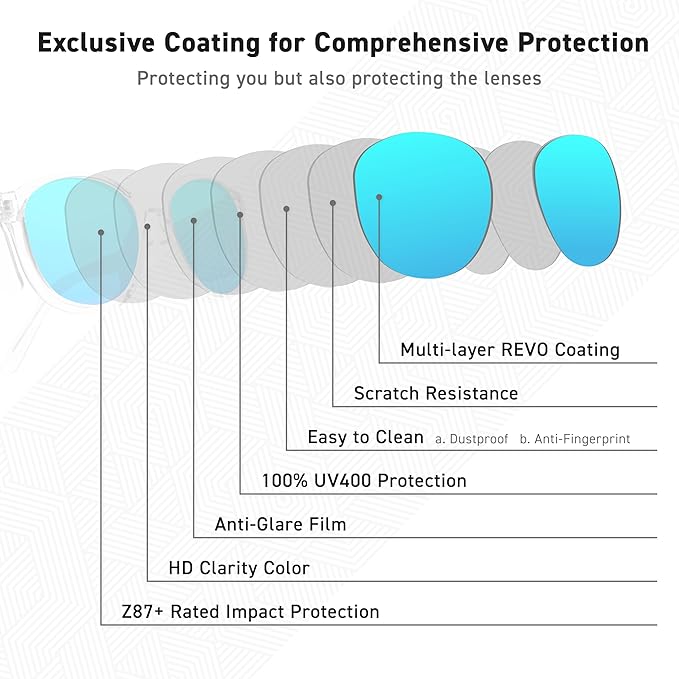 VETRA Omega Z87+ Safety Glasses UV400 Side Shield Anti-Oil Coating CP Frame Eyewear