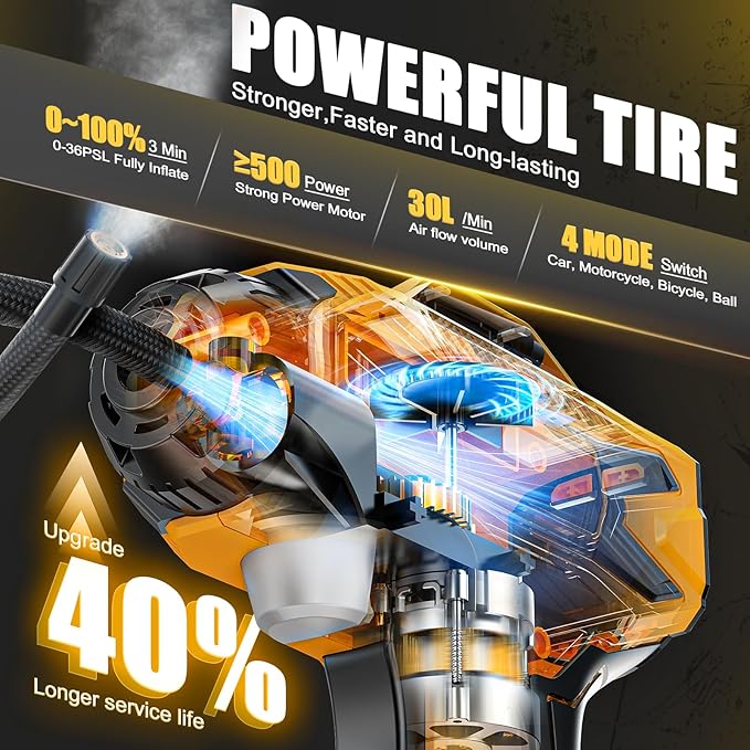 Cordless Tire Inflator Air Compressor Compatible with Dewalt 20V Battery, 160PSI Portable Air Pump with Digital Pressure Gauge, Fast Inflation for Cars, Motorcycles, Bikes(Bare Tool)