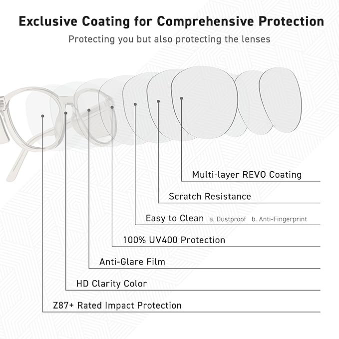 VETRA Omega Z87+ Safety Glasses UV400 Side Shield Anti-Oil Coating CP Frame Eyewear