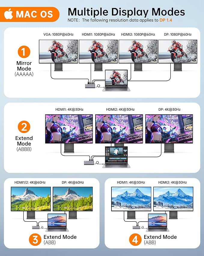USB C Docking Station Quad Display, 14-in-1 Laptop Docking Station Dual Monitor, 8K@30Hz DP, Dual 4K@60Hz HDMI, VGA, 5 USB Data Ports, 100W PD, Ethernet, SD/TF, Mic/Audio, USB C HUB, Thunderbolt Dock