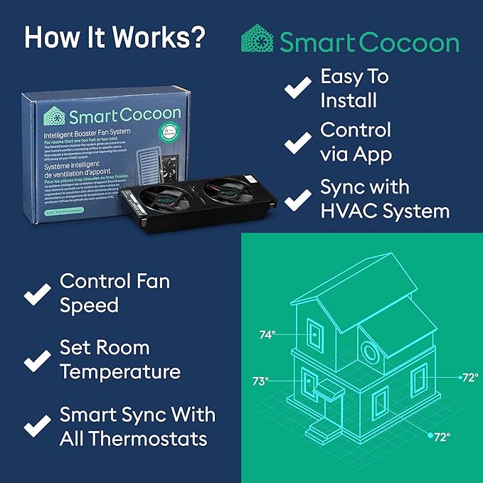 4"X10" Register Booster Fan - Smart Dual Air Conditioner & Heater Floor Fan - Integrates With Ecobee & Nest Thermostats - Syncs To Your HVAC System & Smartphone Control