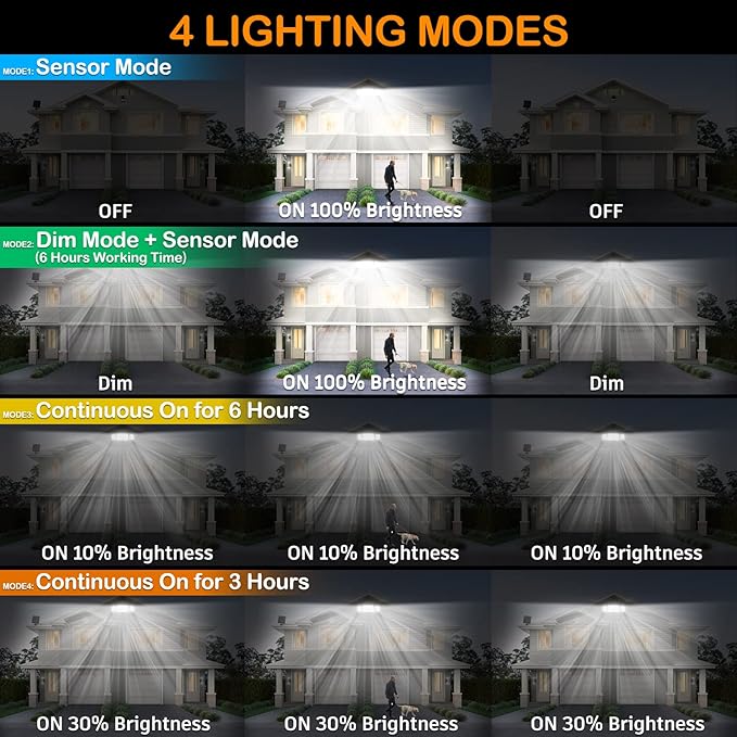 Solar Motion Sensor Flood Lights Outdoor - 4000LM 4 Lighting Modes, 72FT Sensing Distance, Split 3000mAh Solar Panel, IP65 Security Lights with Remote for Porch Yard Patio Garage 2Pack