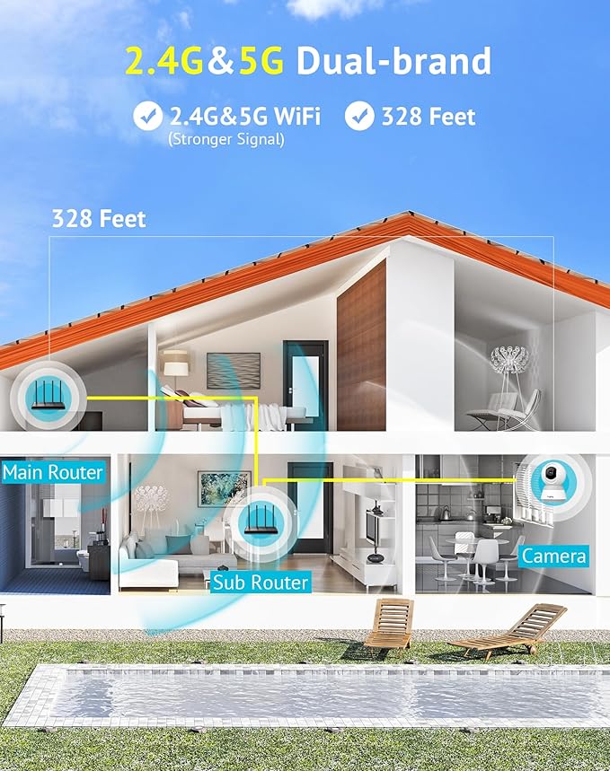 Hugolog 3K 5MP Indoor Pan/Tilt Security Camera with Auto-Focus,2.4 GHZ/5 GHZ,Ideal for Baby Monitor/Pet Camera,Starlight Color Night Vision,Human/Pet AI,Noise Reduction,US Cloud,Works with Alexa