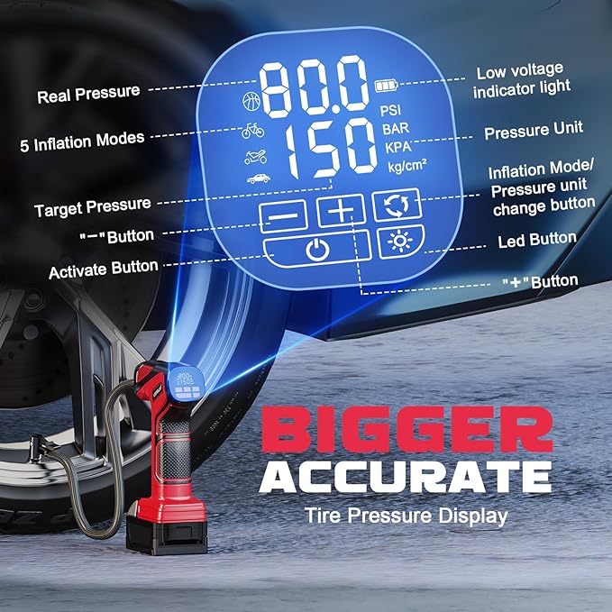 Tire Inflator Portable Air Compressor Compatible With Milwaukee 18V Battery, LIVOWALNY 150PSI Air Pump Cordless Tire Pump Digital Pressure Gauge, Tire Inflator for Car, Bike, Motorcycle (No Battery)