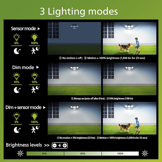 Philips Solar Security Light Outdoor, 196 LED Wall-Mounted Flood Light w/PIR Motion Sensor, 3 Modes, 4 Adjustable Heads Solar-Powered Floodlights with Remote Control, IP65 Waterproof 2PK