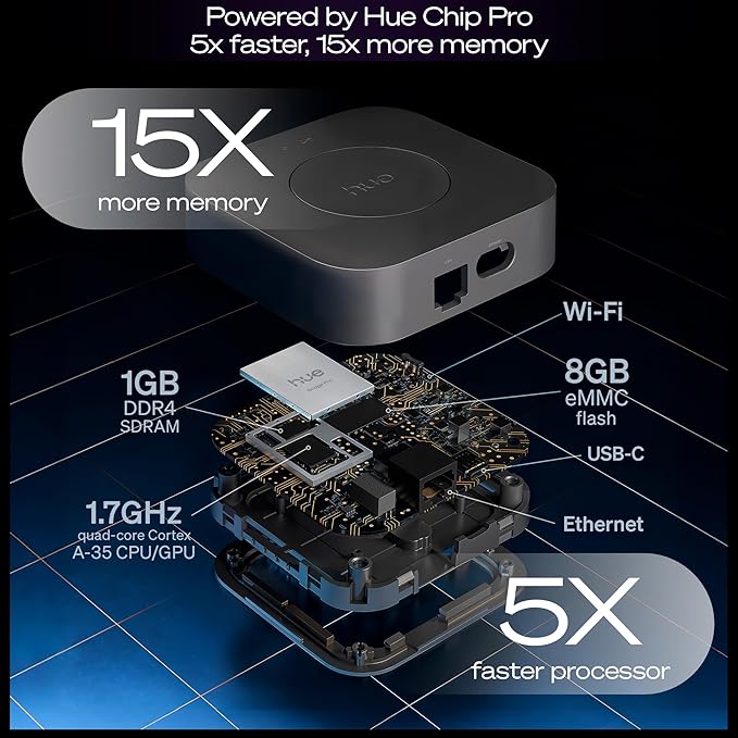 Philips Hue Bridge Pro, Smart Light Hub, Wireless, Advanced Encryption, Supports 150+ Lights & 50+ Accessories, Works with Apple Home, Alexa, Google, Samsung SmartThings