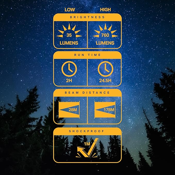 LUXPRO XP980 Pro Series Rechargeable Utility LED Flashlight - 760 Lumens - Bright Flashlight with 24.5-Hour Run time & Ergonomic Handle