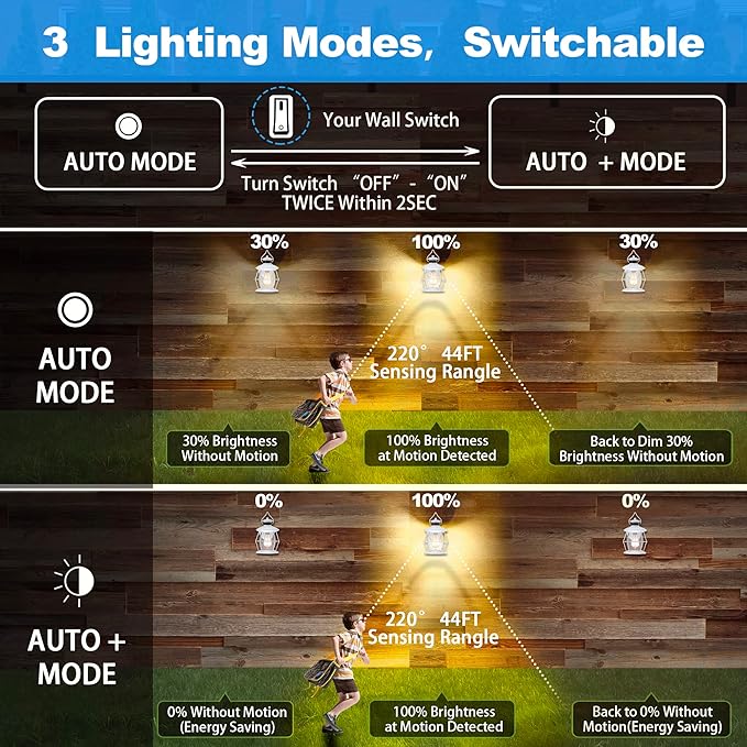 Motion Sensor Outdoor Lights, Upgrade Dusk to Dawn Wall Sconce Lantern, Exterior Light Fixtures Outside Lights for House Front Porch Garage Patio(White)